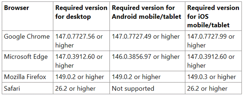 Supported browsers. Supported browsers.
